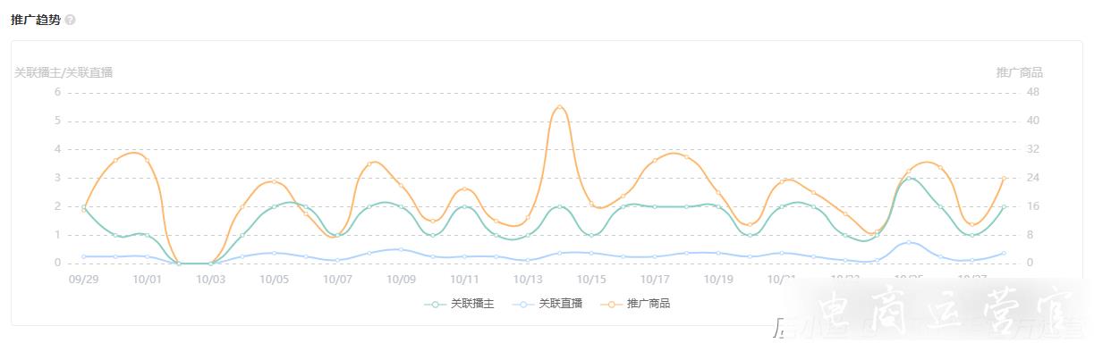 如何通过「飞瓜快数」查看品牌投放推广数据?